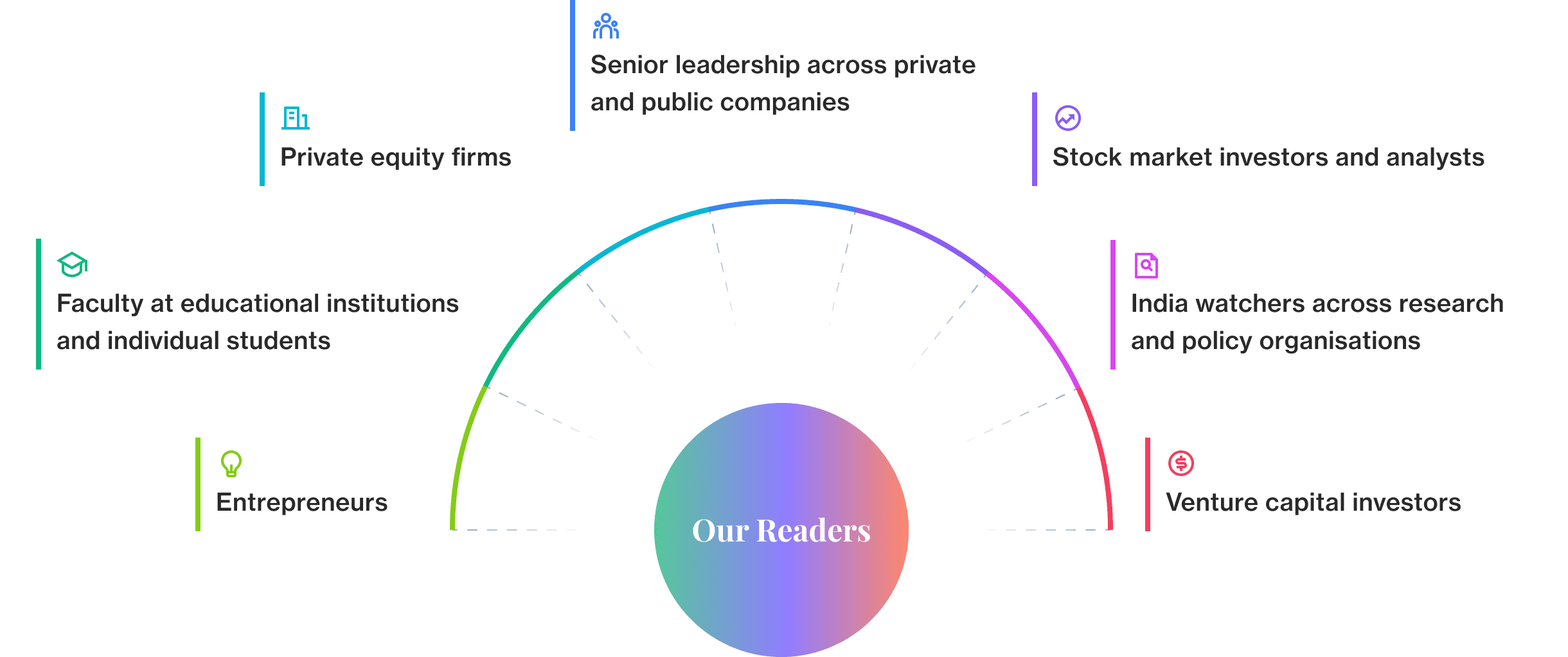 Our Readers